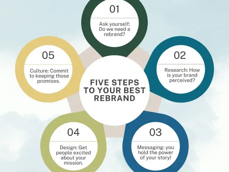 five steps to your best rebrand summary